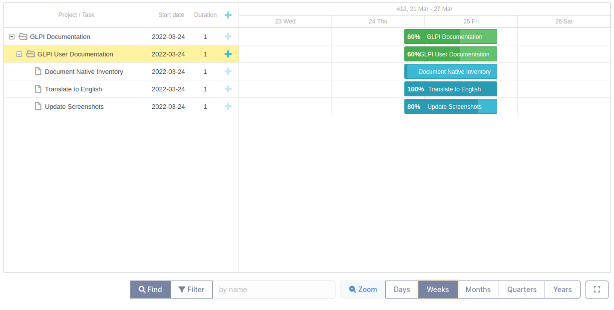 GANTT diagram
