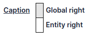 Permissions zones