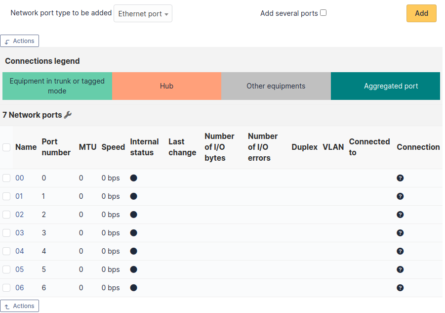 List of cluster's network interfaces