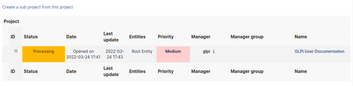 A project's sub-projects