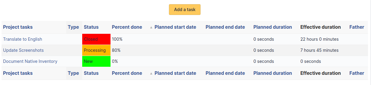 Project's tasks